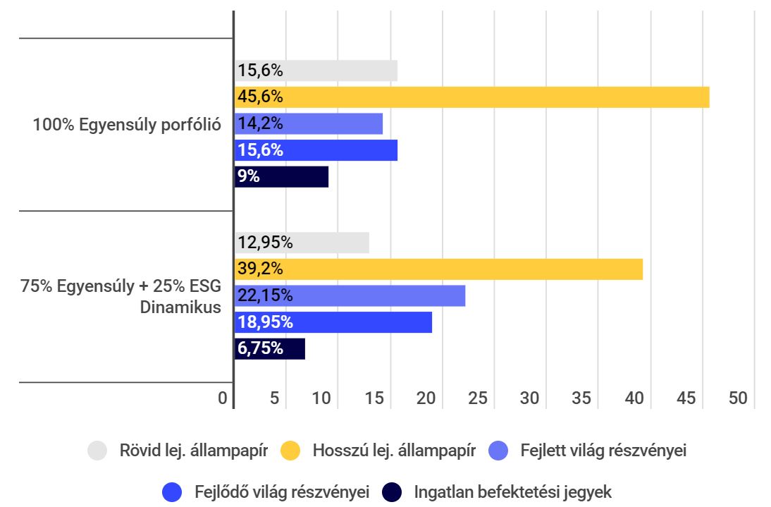 Példa a portfóliómegosztásra